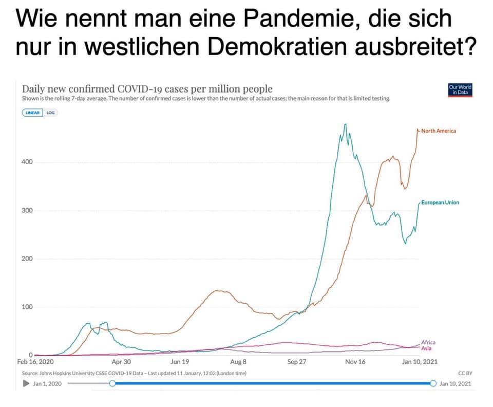 Pandemie_westl_Demokratien